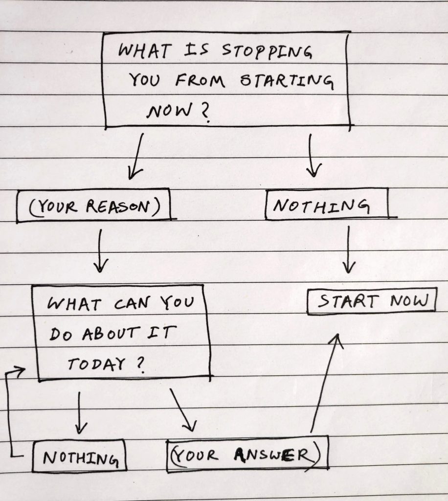 'start now' algorithm